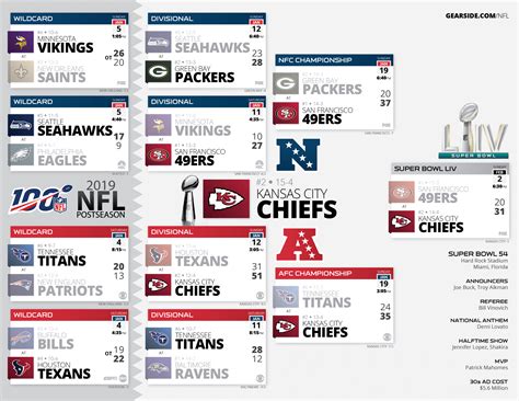 2025 Nfl Postseason Schedule - Alexi Stephana