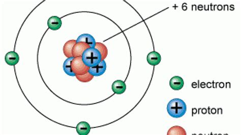 Diagram Of An Atom - exatin.info