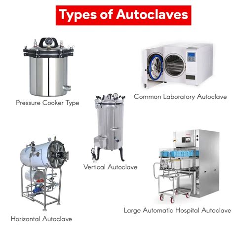 Autoclave Sterilization: Principle, Procedure, Types, Uses • Microbe Online