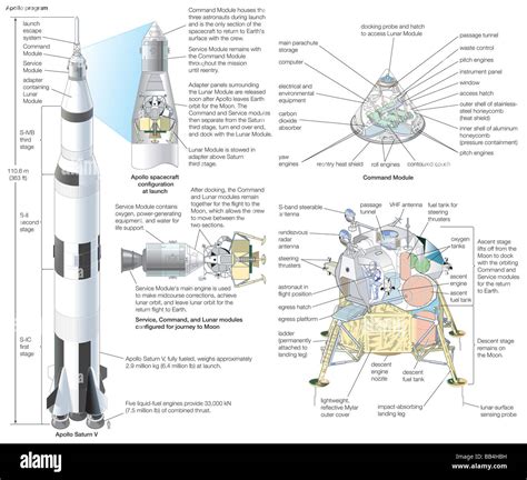 Apollo Saturn V Schematic