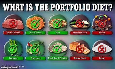 Is the 'portfolio diet' all it's cracked up to be? We asked the experts ...