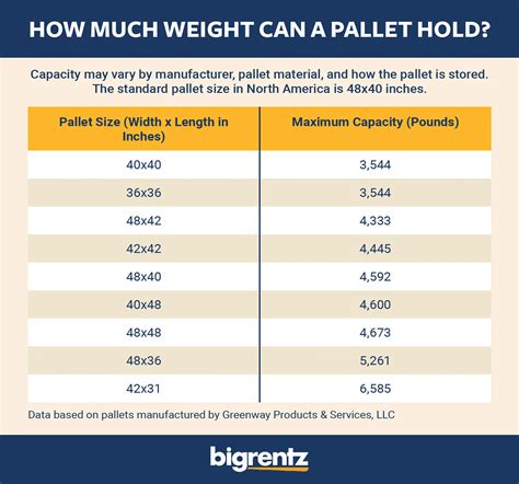 How To Stack Pallets: Safety Tips and Patterns | BigRentz