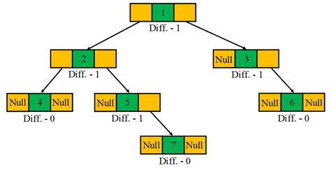 Introduction to the Binary Tree Data Structure | Baeldung on Computer ...