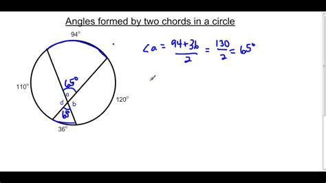 Chords Of A Circle - Sheet and Chords Collection