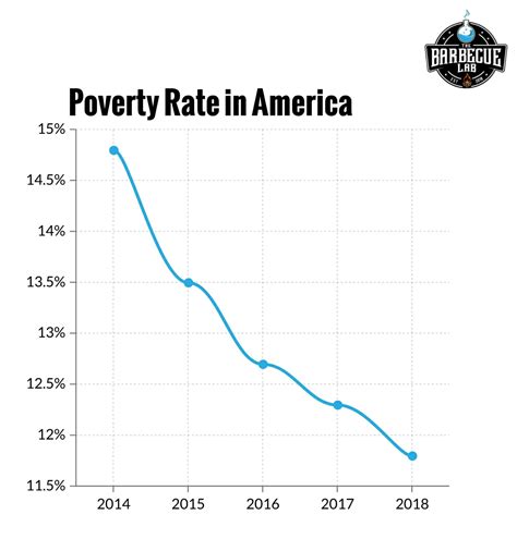 World Hunger Statistics Charts