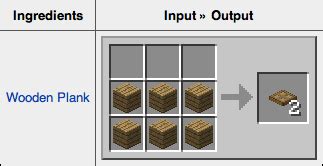 [Resuelta] minecraft | ¿Cómo se fabrican las trampillas en