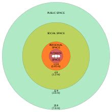 What does proxemics mean?