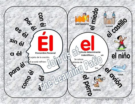 Monosílabos y tilde diacrítica - iNMSOL