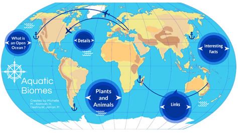 Aquatic Biomes Map