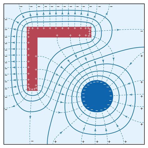 Electric field | Definition, Units, & Facts | Britannica