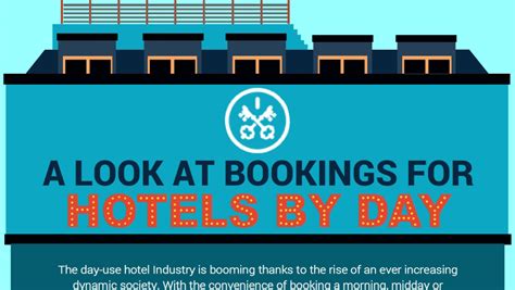 A Year of Day Room Bookings with Hotels by Day - YourAmazingPlaces.com