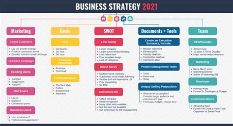 Marketing Strategy Session Mind Map Template | Mind map template ...