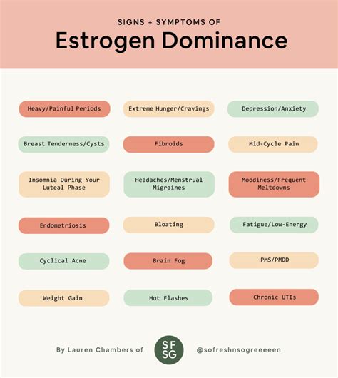 Estrogen Dominance Symptoms » So Fresh N So Green