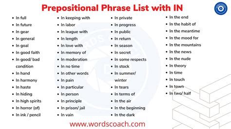 Prepositional Phrase List with IN - Word Coach