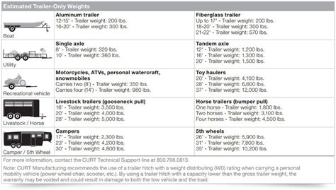 How to Measure Towing Capacity