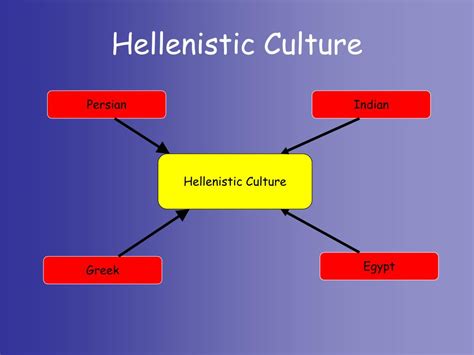 PPT - The Spread of Hellenistic Culture PowerPoint Presentation, free ...