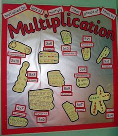 11 Multiplication ideas | multiplication, homeschool math, teaching multiplication