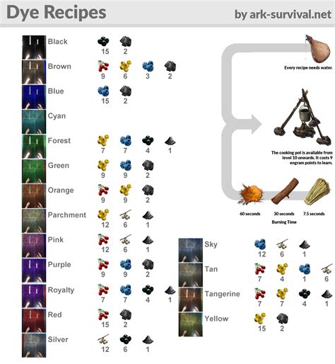 Dye Recipes Cheatsheet - With Colour Samples - ARK: Survival Evolved