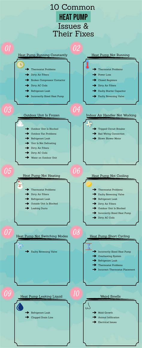 Heat Pump Troubleshooting: 10 Heat Pump Issues & Their Fixes