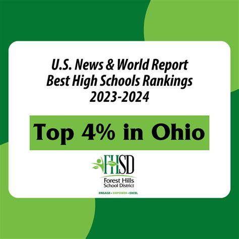 Turpin and Anderson High Schools Celebrate High National, State Rankings