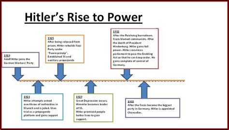 Hitler's Rise To Power Timeline Gcse - Timeline : Resume Template Collections #15AL1RjPw8