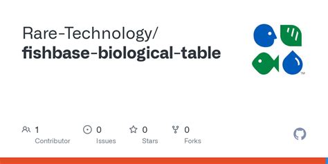 GitHub - Rare-Technology/fishbase-biological-table