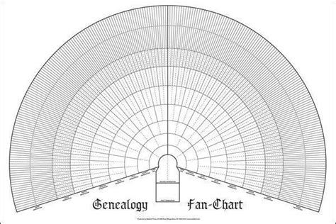 Ten Generation Ancestry Pedigree Fan Chart: Blank Family History Genealogy Ancestor Form ...