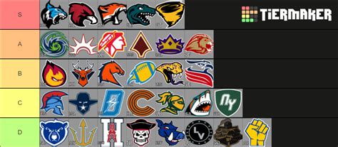 Roblox Football Fusion 2 Logos Tier List (Community Rankings) - TierMaker