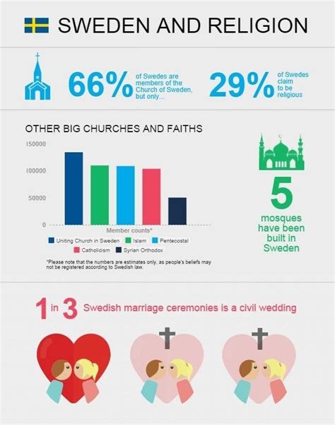 Is Sweden a religious country? If so, what's the most common religion? - Quora