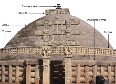 स्तूप वास्तुकला (Stupa Architecture)