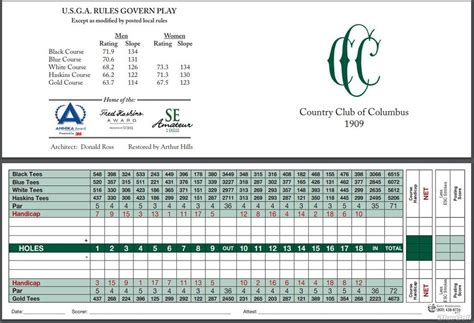 Country Club of Columbus - Course Profile | Course Database