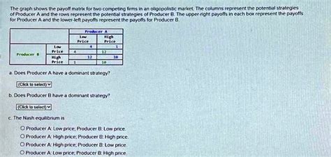 SOLVED: The graph shows the payoff matrix for two competing firms in an oligopolistic market ...