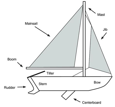 420 sailboat parts diagram 862391-420 sailboat parts diagram