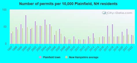 Plainfield, New Hampshire (NH 03781) profile: population, maps, real ...