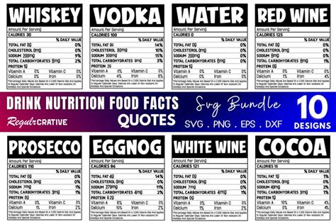 Birthday Nutrition Facts | Design Bundles