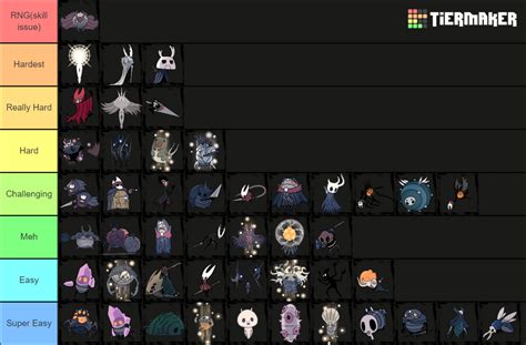 Hollow Knight bosses tier list based on difficulty. Pretty generic, but ...