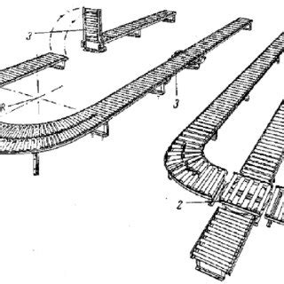 (PDF) Gravity Roller Conveyor Design