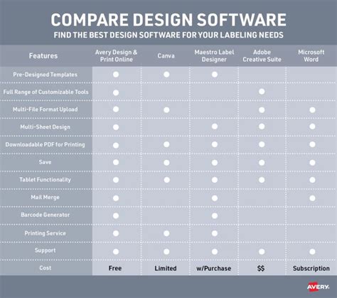 5 Best Label Software Programs - Avery