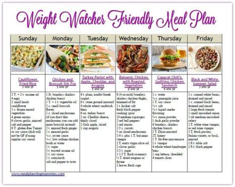 Weight Watcher Meal Plan with Smart Points #11 with old Smart Points - Meal Planning Mommies ...