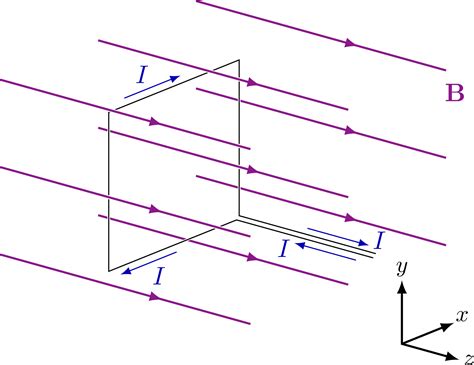 Magnetic force on currents – TikZ.net