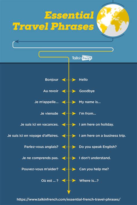 Essential French travel phrases to master now | Talk in French