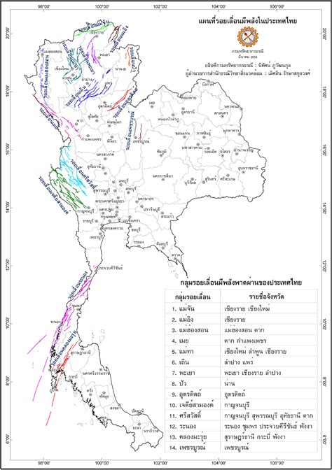 Likelihood of Earthquakes in Thailand