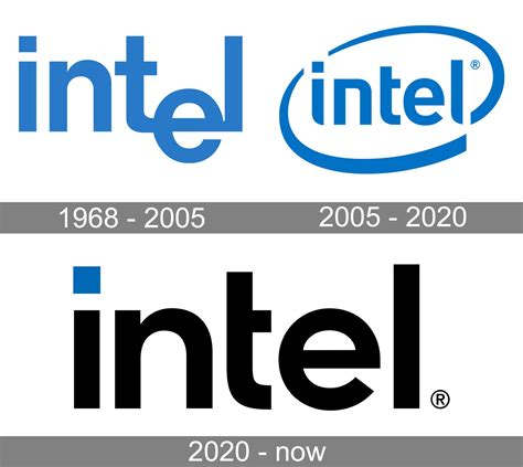 Intel Logo History