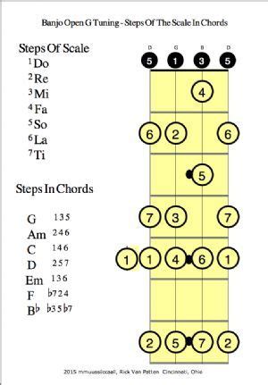 Banjo Tuning 5 String