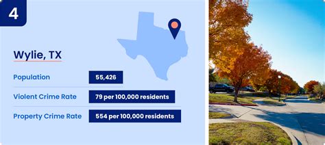 15 Safest Cities in Texas [2023 Data]