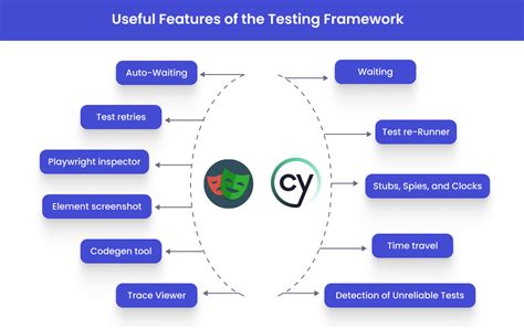 Playwright vs Cypress: How to Choose the Right Web Testing Tool