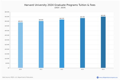 Harvard University Tuition 2024-25 202425 India - Quinn Carmelia