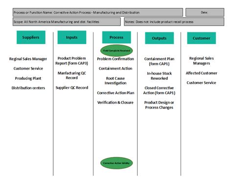 Free Editable SIPOC Diagram Examples | EdrawMax Online