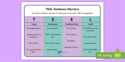 TEEL Paragraph Sentence Starters Word Mat (teacher made)