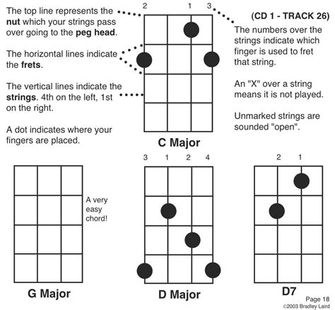 Basic Banjo Chords Chart | SexiezPix Web Porn